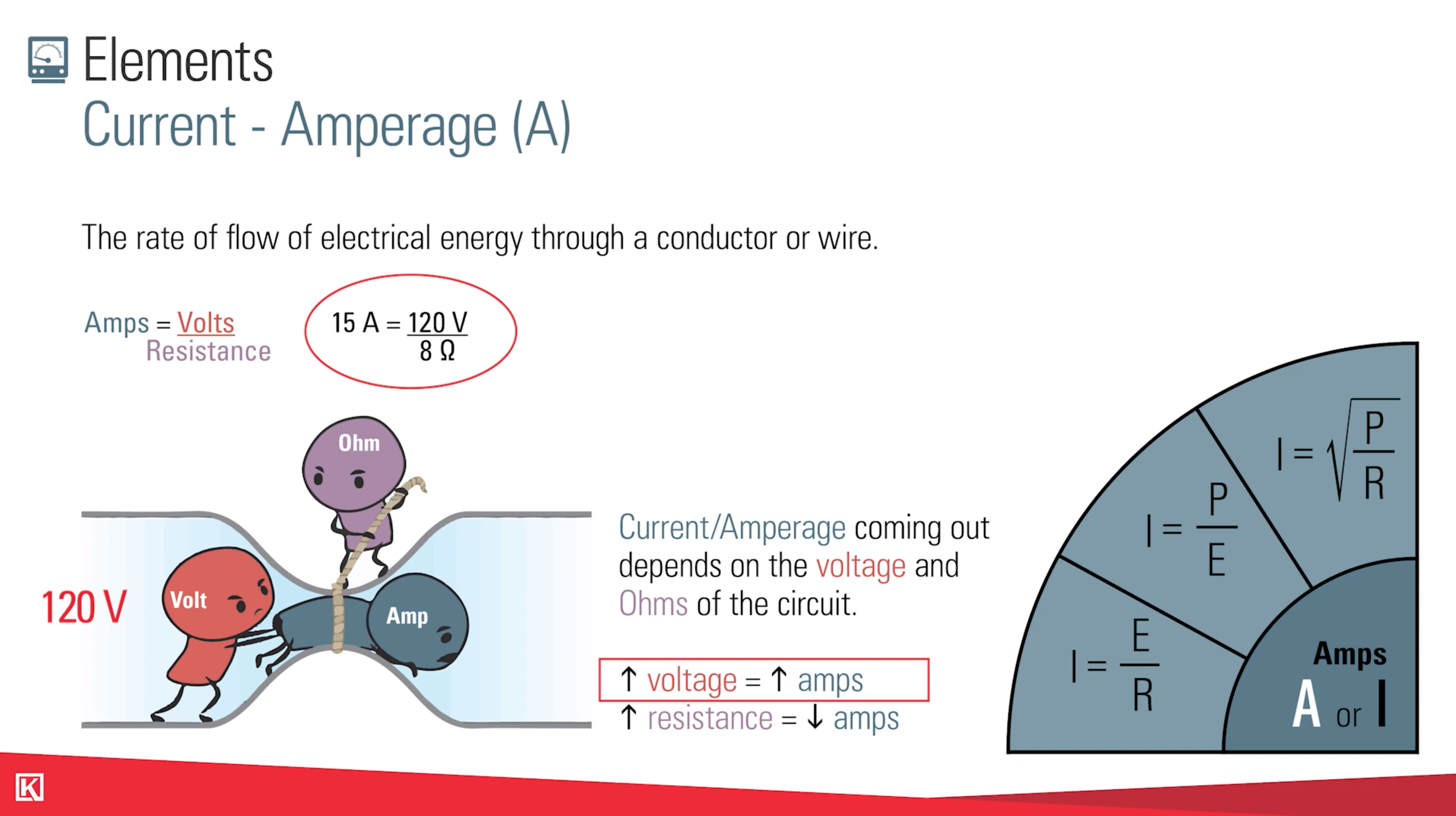 Oil and Gas Electrical Training Video Kimray